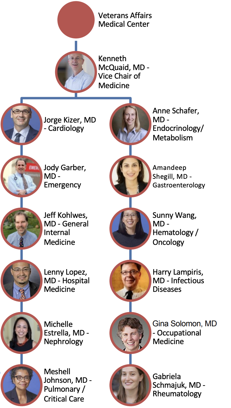 org chart